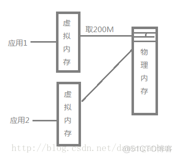 Android系统开发（8）——linx进程基本概念_#include_02