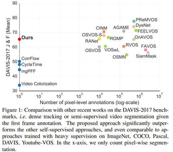 CVPR 2020目标跟踪多篇开源论文（上）_正则化_04