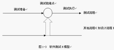 软件测试过程管理实践介绍_系统测试_03