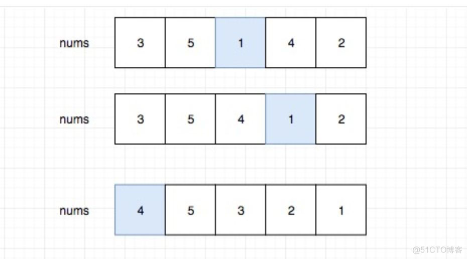 31. 下一个排列_数组