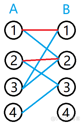 二分图匹配相关算法_编程