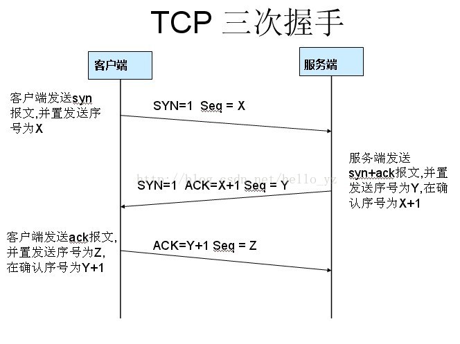 三次握手wireshark抓包分析，成功握手和失败握手_三次握手_04