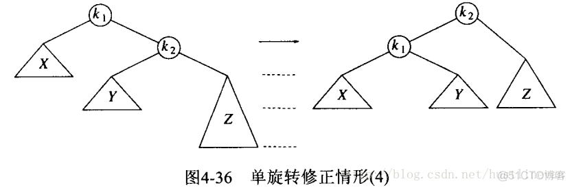 数据结构（七）之树_数据_02