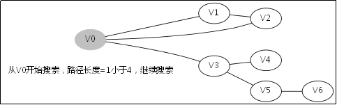 【算法入门】深度优先搜索(DFS)_搜索_03