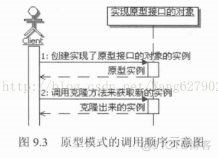 设计模式10---设计模式之原型模式（Prototype）_原型模式_02