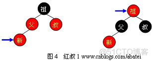 红黑树_结点_05