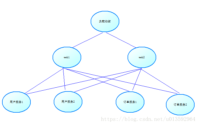 一篇文章了解RPC框架原理_客户端