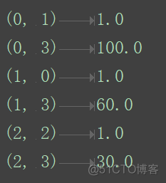 python人工智能——机器学习——特征工程_数据_02