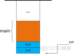 浅谈C/C++堆栈指引——C/C++堆栈很强大（绝美）_寄存器_07