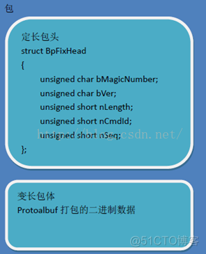 Protocol buffer序列化及其在微信蓝牙协议中的应用_数据