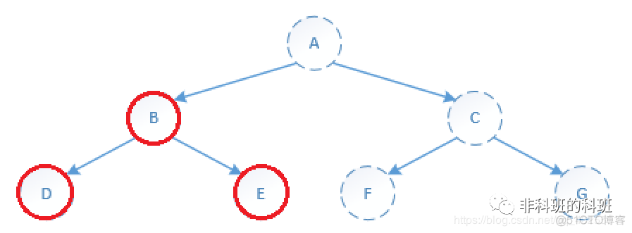 Java实现二叉树中序遍历（递归+非递归）_递归_04