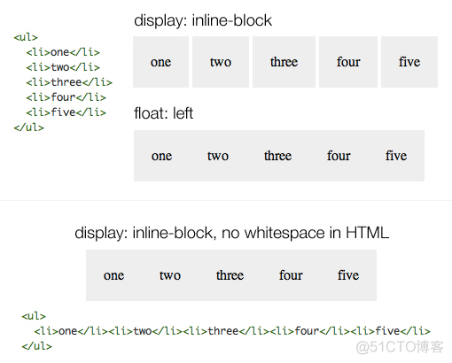 display:inline-block_ide_10