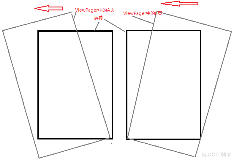 Android至ViewPager添加切换动画——使用属性动画_版本号_05