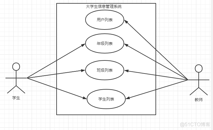 个人软件过程PSP_信息管理_13