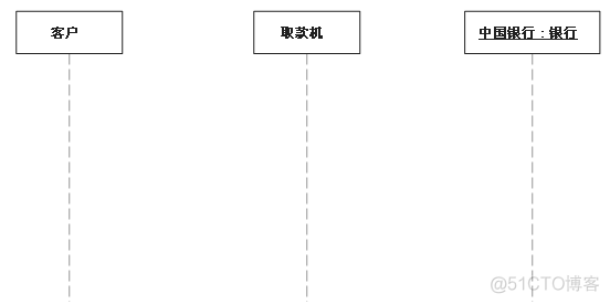 UML序列图总结_ide