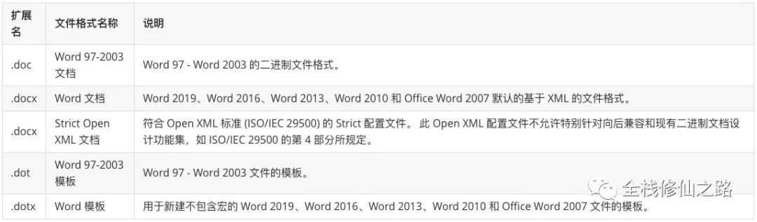 在前端如何玩转 Word 文档_node.js_02