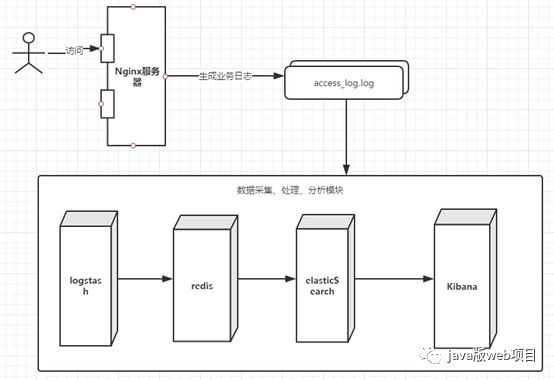 JavaWeb项目技术架构总结_数据库_12