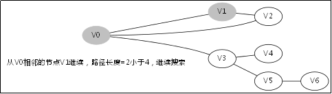 【算法入门】深度优先搜索(DFS)_深度优先搜索_04