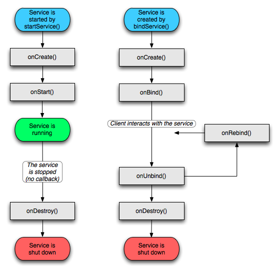 Android Application Fundamentals——Android应用程序基础知识_生命周期_03