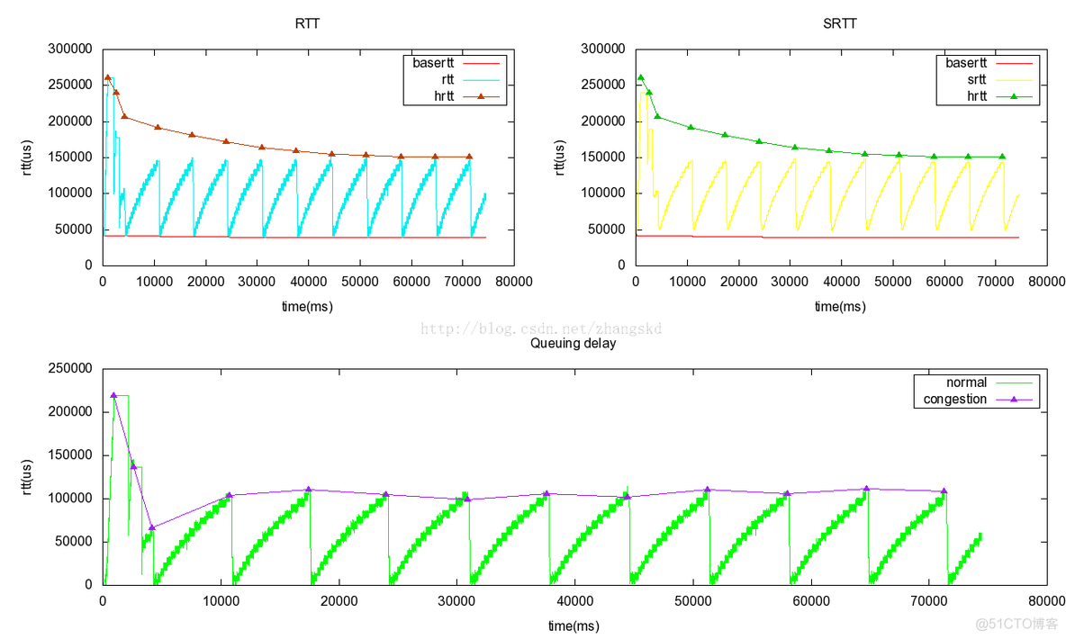 程序员的绘图利器 — Gnuplot_.net