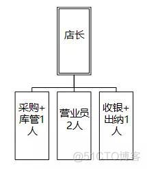 深度长文！阿里总监的内心思考，聊聊企业数据和技术架构的进化史_数据_02