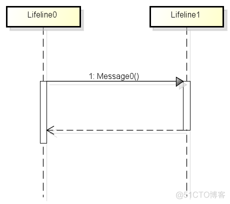 UML时序图总结_用例_03