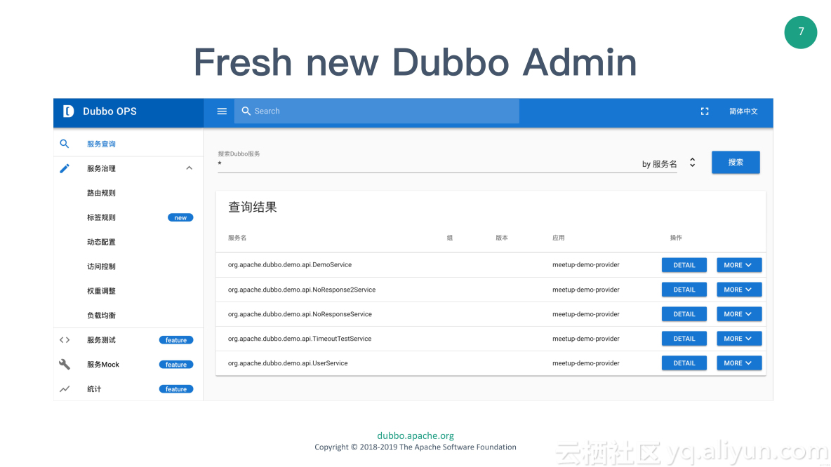 Dubbo Ecosystem - 从微服务框架到微服务生态_开发者_06