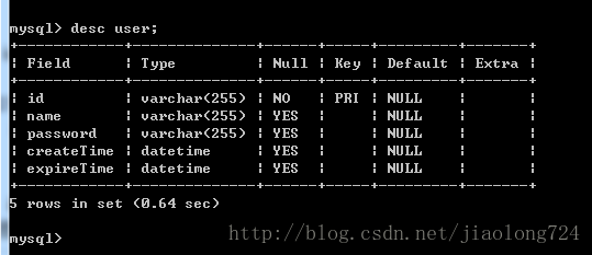 ORM框架Hibernate (一) 对DAO封装和抽象_java