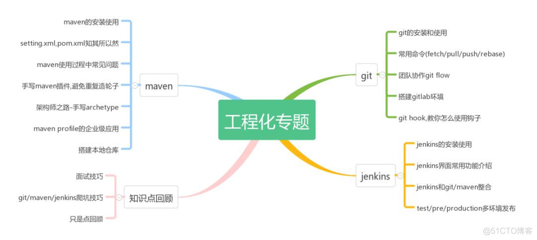 两年Java程序员面试经_分布式架构_02