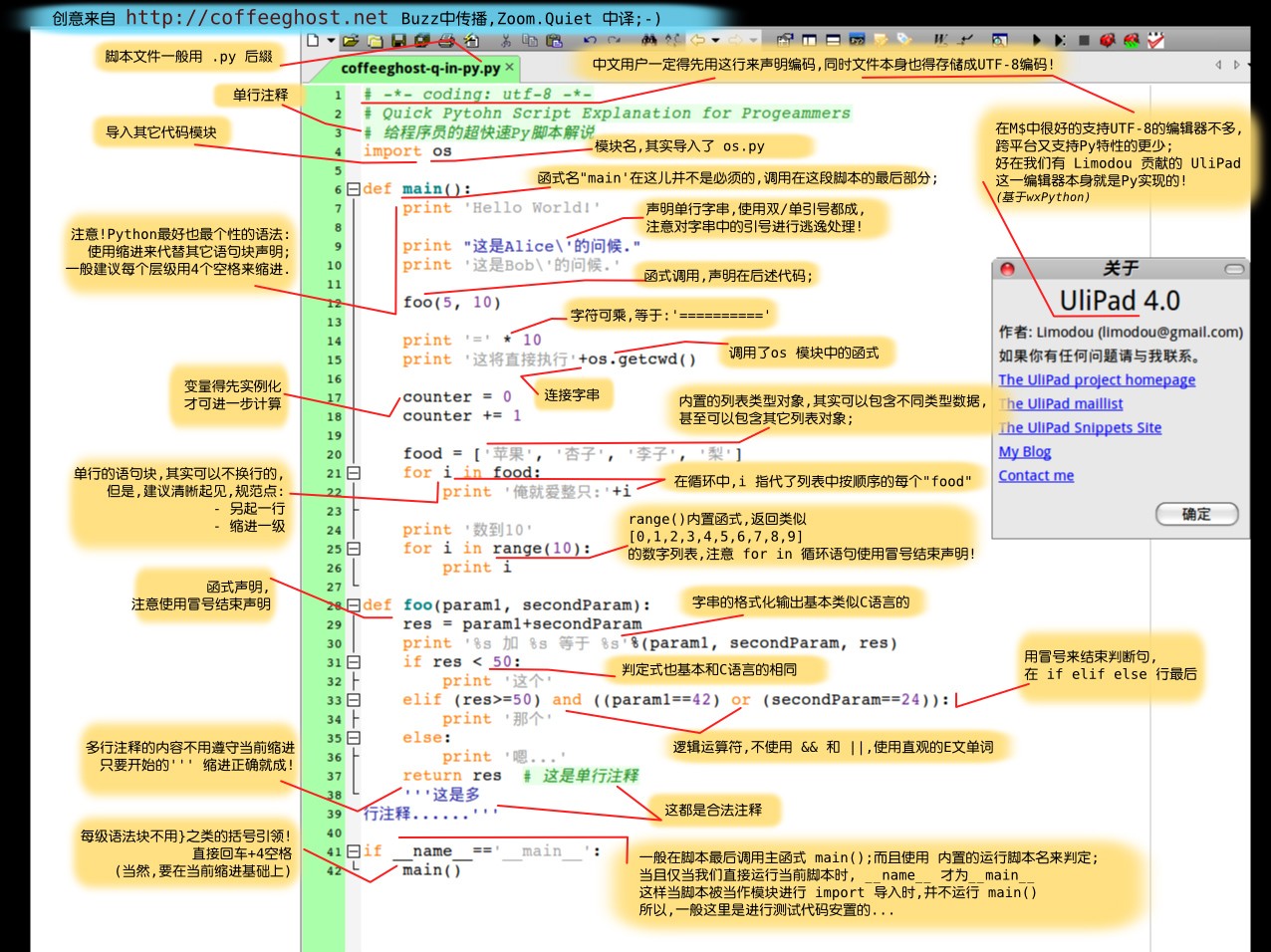 一张图片入门Python_python_02