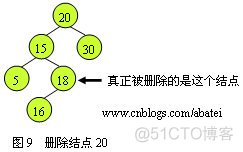 红黑树_父节点_10