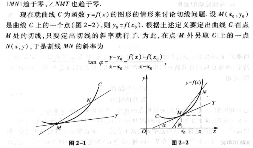 吴裕雄--天生自然 高等数学学习：导数与积分_分享_05