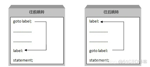 C 语言编程 — 逻辑控制语句_嵌套_13