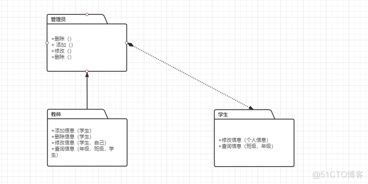 个人软件过程PSP_信息管理系统_17