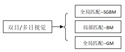 3D重建算法原理_深度学习