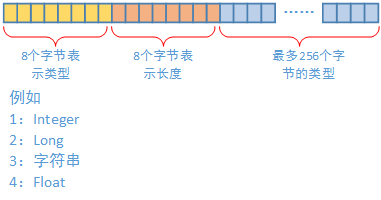 []架构设计：系统间通信（1）——概述从“聊天”开始上篇_客户端_02