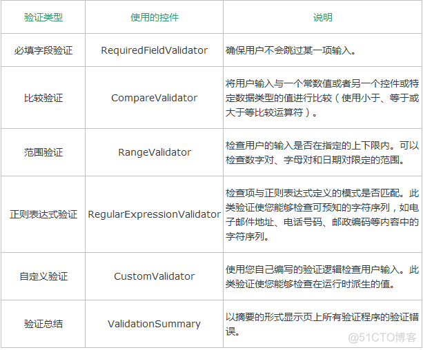 ASP.NET(三) Web开发——常用服务器控件_asp.net_06