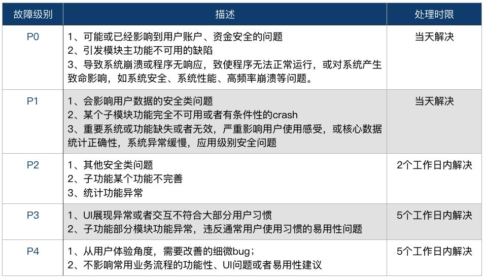 故障级别  需求优先级_优先级