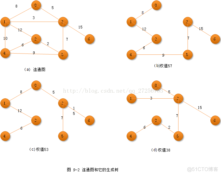 最小生成树（）_权值_02