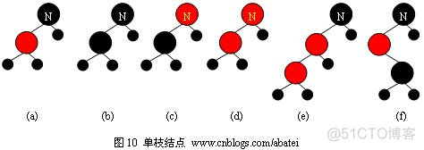 红黑树_查找树_11