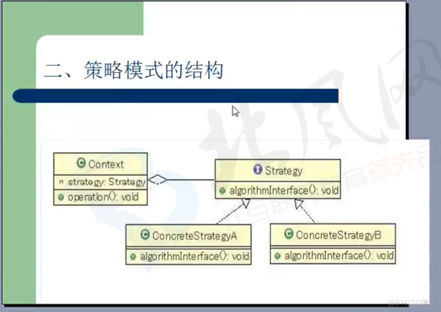 第九讲：策略模式_md5加密_03