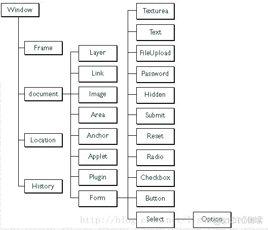 JavaScript学习总结（二）_javascript_08