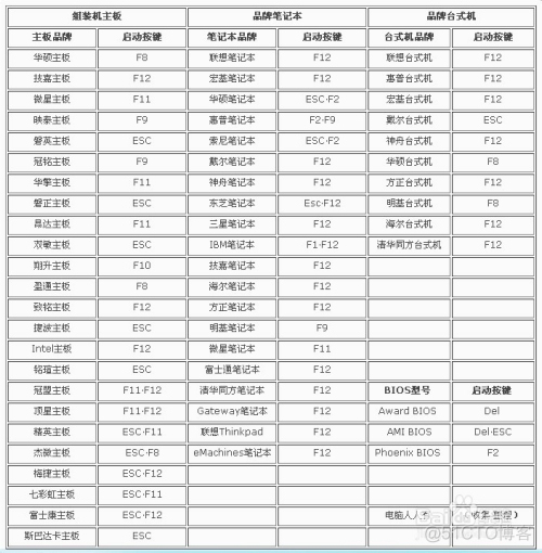 UEFI引导系统_初始化_13