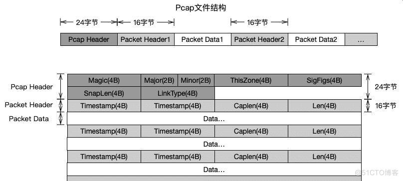 简易流量分析_数据