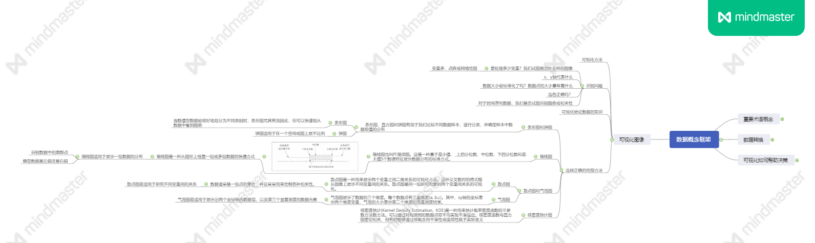 数据可视化实例（一）：数据可视化概念框架_其他_05