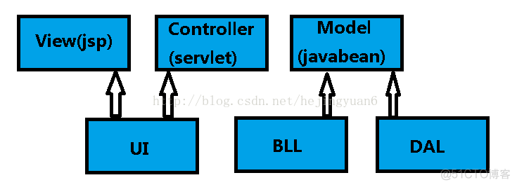 JAVA学习篇--JAVA两种编程模式控制_解耦_03