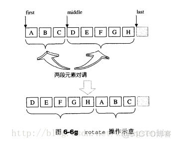 STL 源代码剖析 算法 stl_algo.h -- rotate_javascript