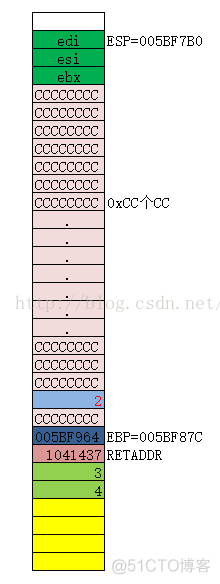 函数调用堆栈图_汇编语言_09