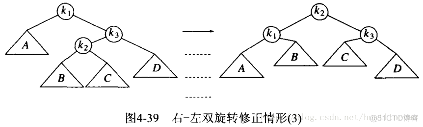 数据结构（七）之树_伸展树_04