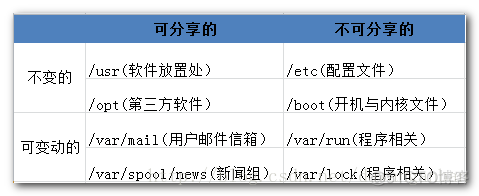 学习鸟哥的Linux私房菜笔记（5）——目录_删除文件_10